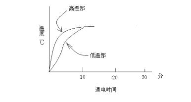 QQ截图20221124170338